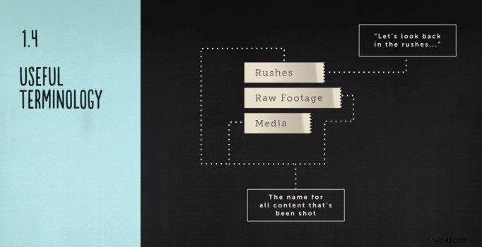 Inside The Edit: The World s First End-to-End Online Resource for Mastering Video Editing