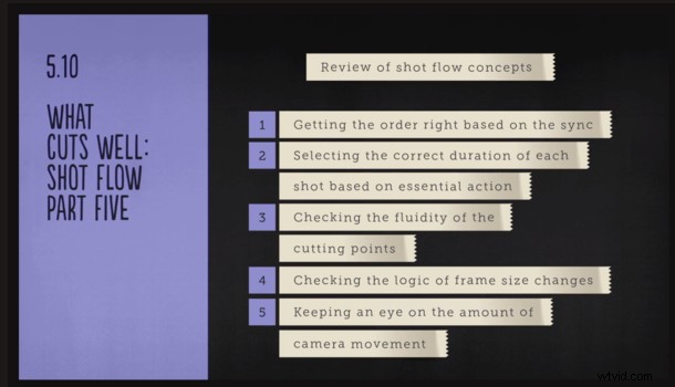 Inside The Edit: The World s First End-to-End Online Resource for Mastering Video Editing