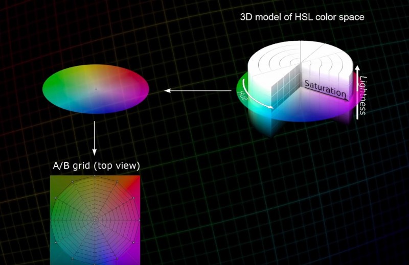 Fstoppers Review: 3D LUT Creator – The Ultimate Color Grading Tool You Never Knew Existed