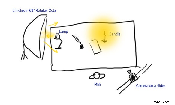 Exclusive Behind-the-Scenes: The Making of Short Film  The Letter 