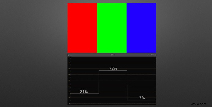 Fstoppers Expert Review: Ollie Kenchington s Mastering Color – Ultimate Color Grading Course