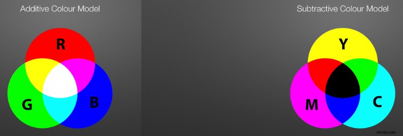 Fstoppers Expert Review: Ollie Kenchington s Mastering Color – Ultimate Color Grading Course