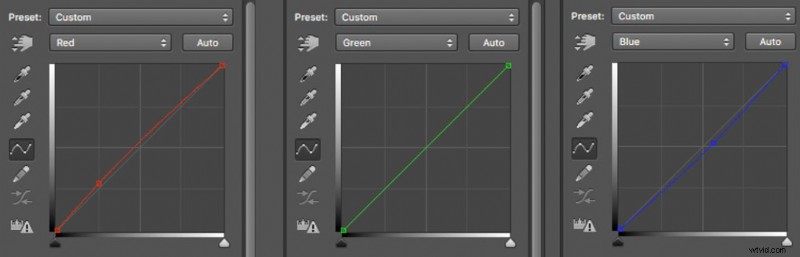 Why Blockbuster LUTs Won t Transform Your Footage into Theatrical Films