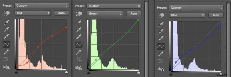 Why Blockbuster LUTs Won t Transform Your Footage into Theatrical Films