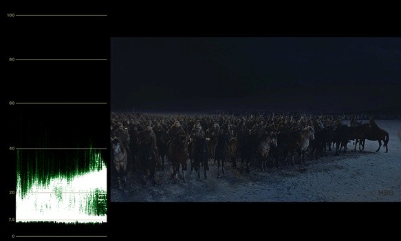 Why Game of Thrones Season 8 Episode 3  The Long Night  Was Too Dark: Explained