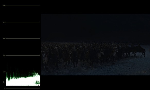 Why Game of Thrones Season 8 Episode 3  The Long Night  Was Too Dark: Explained