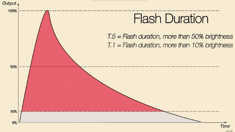 How to Freeze Action with Strobes: Pro Photography Techniques