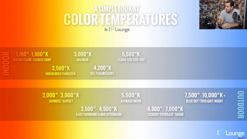 Master White Balance & Color Temperature: 6 Expert Tips for Perfect Photos