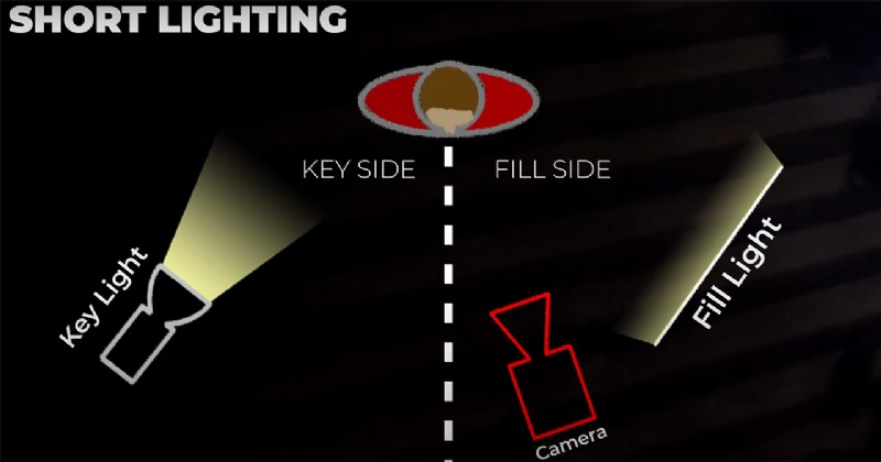 Master Short Lighting: Definition, Benefits & Pro Tips for Flattering Portraits