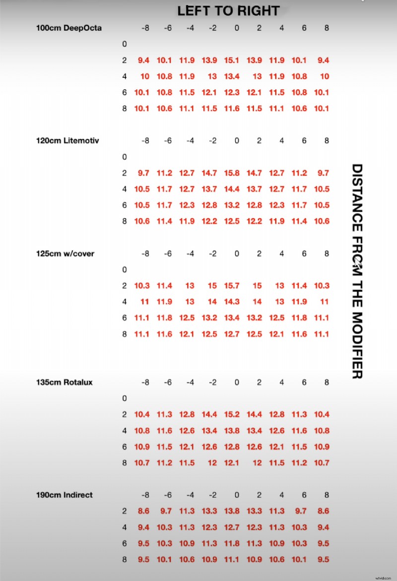 Do Parabolic Softboxes Truly Focus Light? Expert Test Results