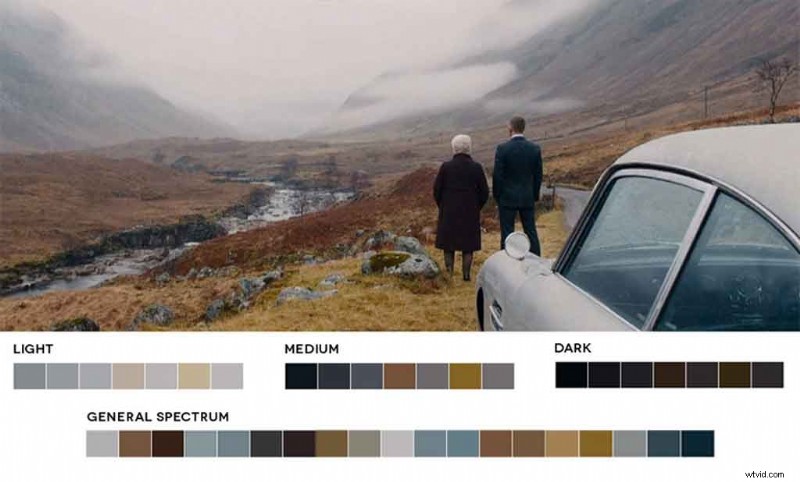 Cinematic Color Mastery: 4 Ways to Use Iconic Film Palettes to Elevate Your Designs