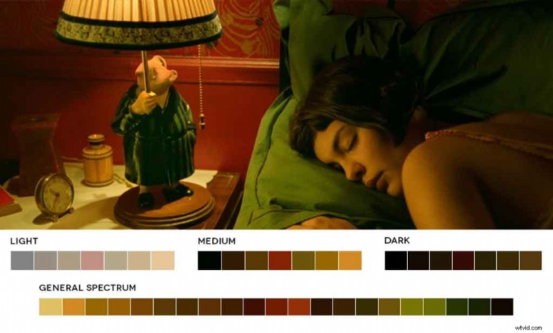 Cinematic Color Mastery: 4 Ways to Use Iconic Film Palettes to Elevate Your Designs