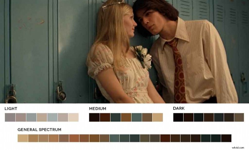 Cinematic Color Mastery: 4 Ways to Use Iconic Film Palettes to Elevate Your Designs