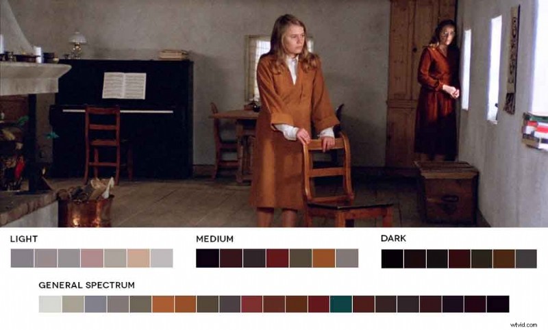 Cinematic Color Mastery: 4 Ways to Use Iconic Film Palettes to Elevate Your Designs