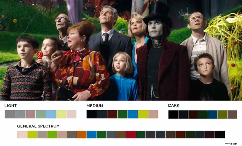 Cinematic Color Mastery: 4 Ways to Use Iconic Film Palettes to Elevate Your Designs