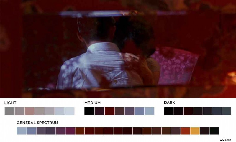 Cinematic Color Mastery: 4 Ways to Use Iconic Film Palettes to Elevate Your Designs