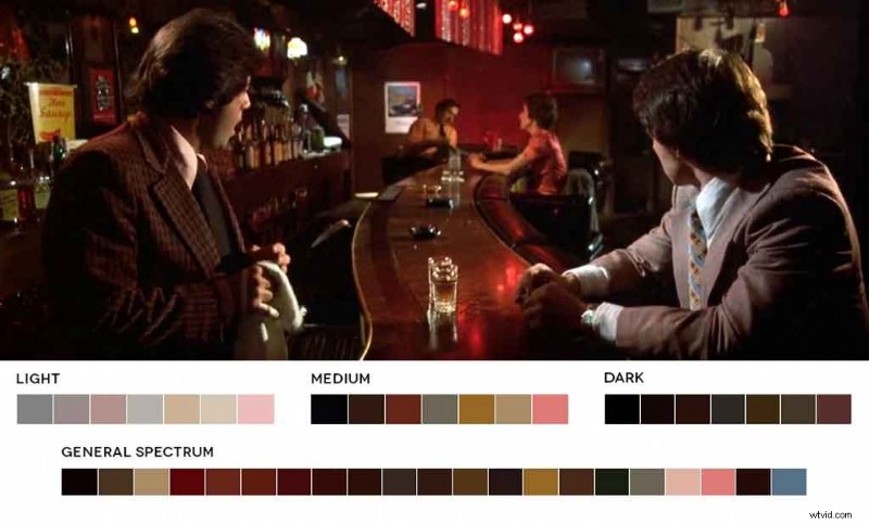 Cinematic Color Mastery: 4 Ways to Use Iconic Film Palettes to Elevate Your Designs