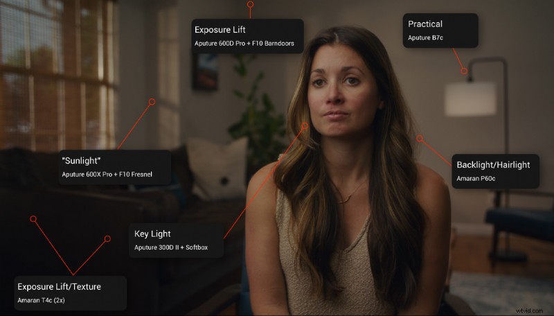 Master Motivated Lighting for Natural-Looking Interviews: Expert Video Guide