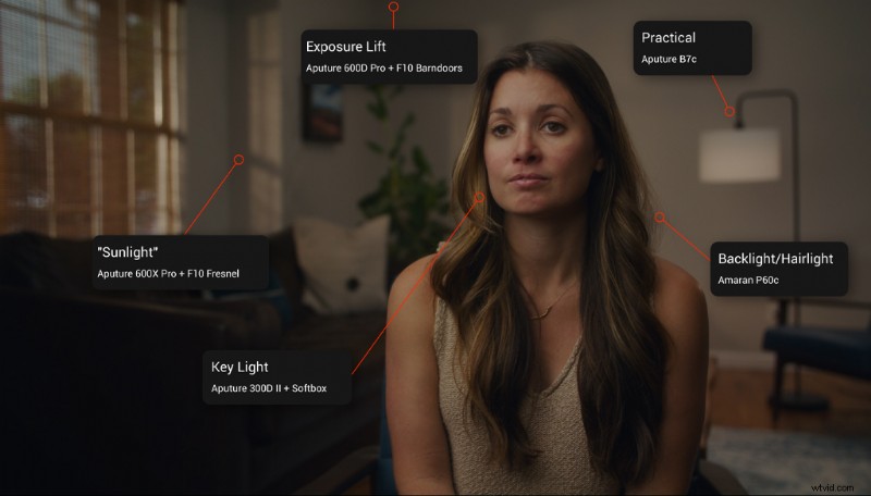 Master Motivated Lighting for Natural-Looking Interviews: Expert Video Guide