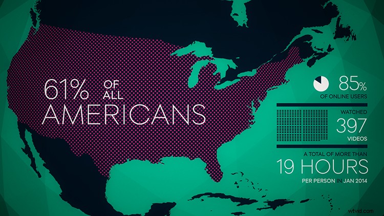 Infographic: Unprecedented Growth of Online Video – Key Stats & Trends