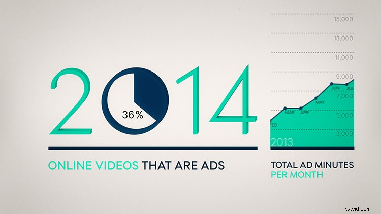 Infographic: Unprecedented Growth of Online Video – Key Stats & Trends