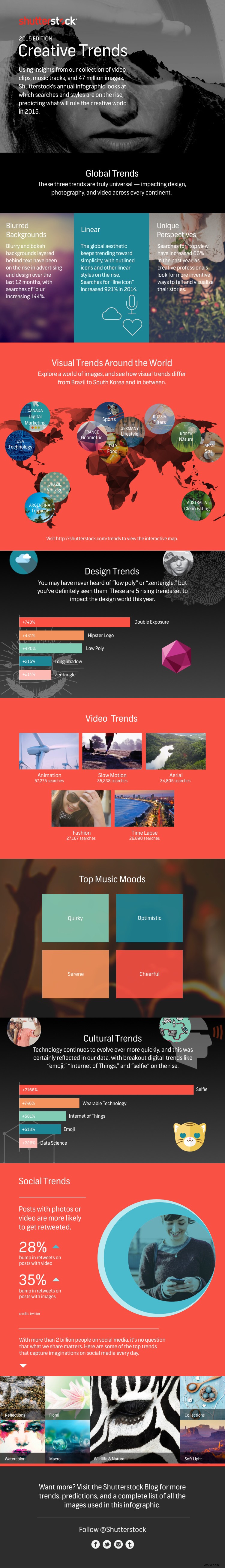 Discover Shutterstock s 2015 Creative Trends: Exclusive Interactive Infographic