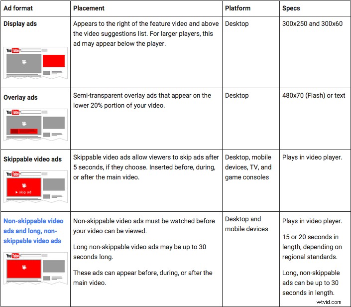 How to Build a Thriving YouTube Brand and Monetize Your Channel