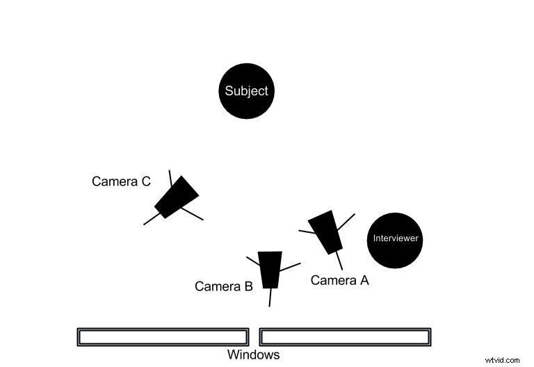 Expert Guide: How to Film Interviews with Perfect Coverage