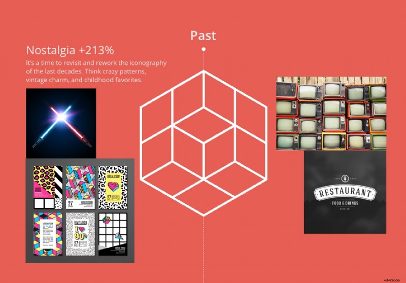 Shutterstock s 2017 Global Creative Trends Infographic: Insights Shaping Design Worldwide