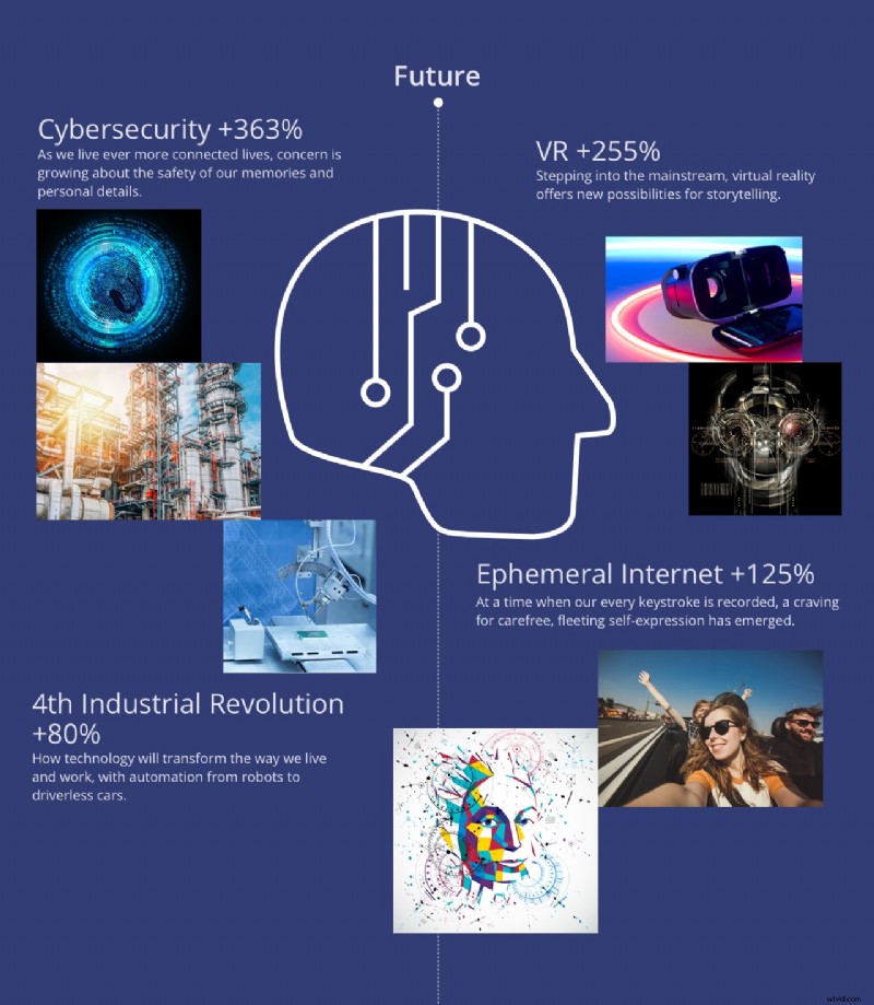 Shutterstock s 2017 Global Creative Trends Infographic: Insights Shaping Design Worldwide