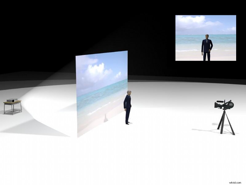 Evolution of Film Projection Technology: From Rear to Front Projection