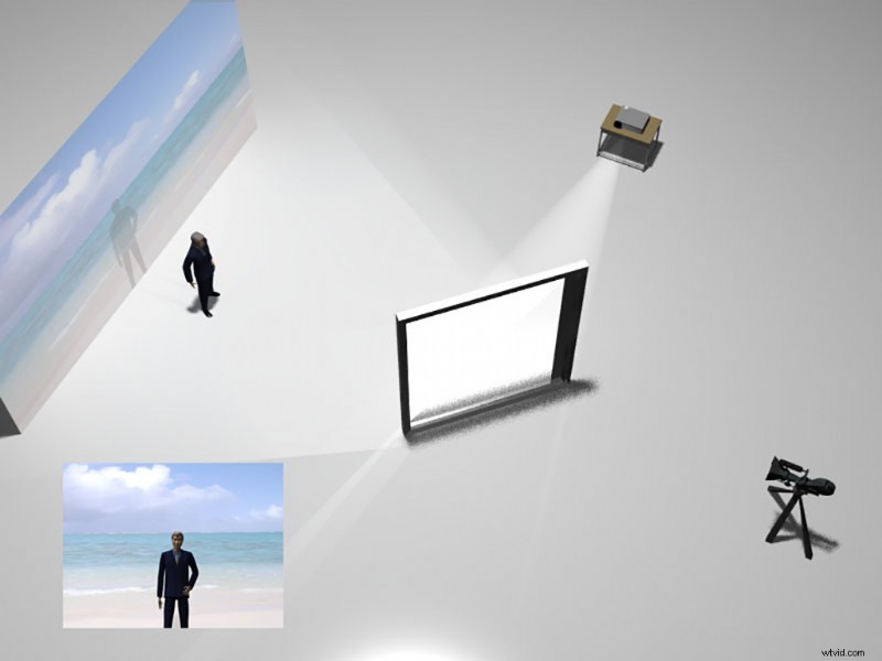 Evolution of Film Projection Technology: From Rear to Front Projection