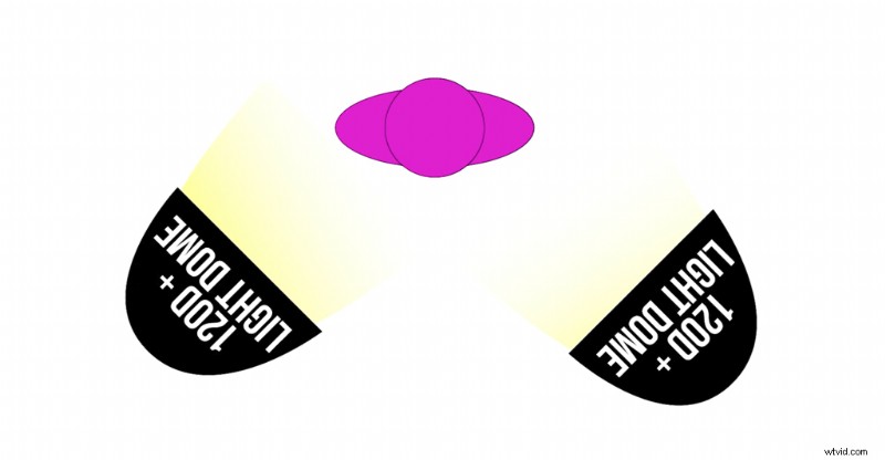 10 Budget-Friendly Lighting Setups for Cinematic Photography & Filmmaking