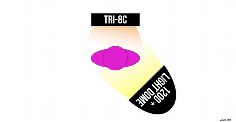 10 Budget-Friendly Lighting Setups for Cinematic Photography & Filmmaking