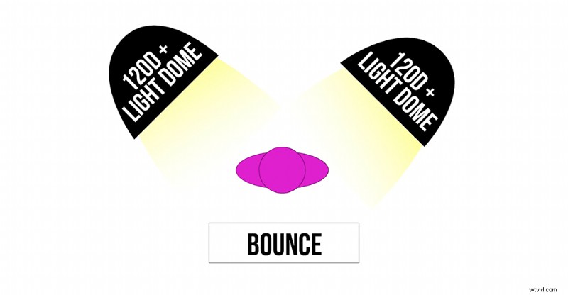 10 Budget-Friendly Lighting Setups for Cinematic Photography & Filmmaking