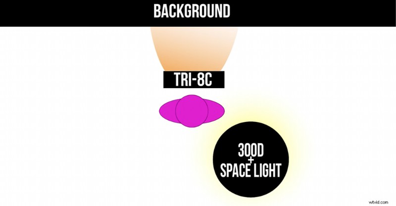 10 Budget-Friendly Lighting Setups for Cinematic Photography & Filmmaking