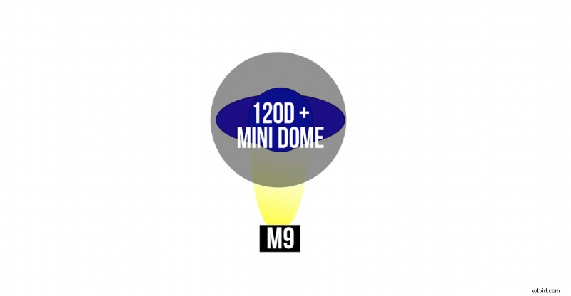 10 Budget-Friendly Lighting Setups for Cinematic Photography & Filmmaking