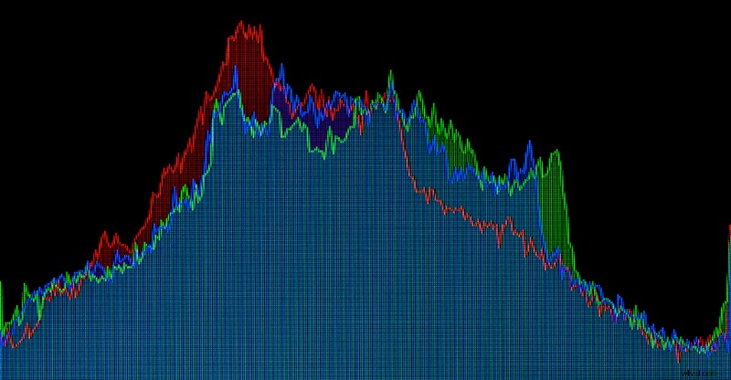 Pro Tips: Capture Stunning Video in Snow and Ice Conditions