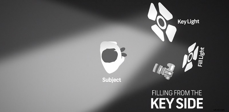 Expert Lighting Tips for Professional Interview Video Shoots