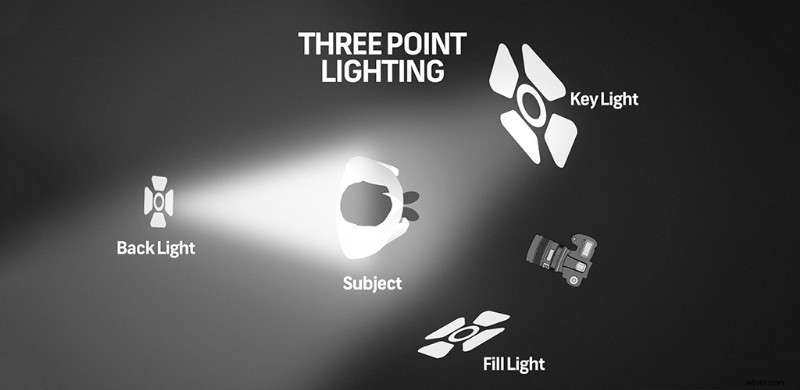 Expert Lighting Tips for Professional Interview Video Shoots