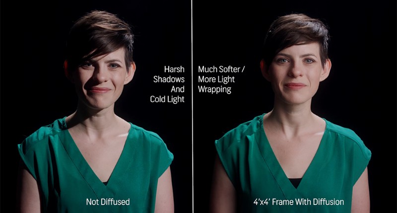 3 Affordable Ways to Diffuse Light for Stunning Portraits and Videos