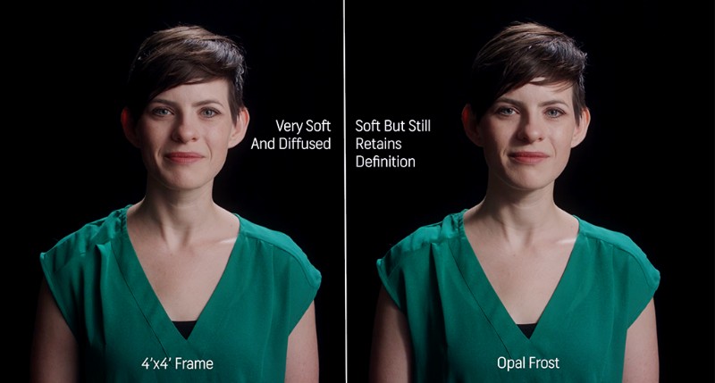 3 Affordable Ways to Diffuse Light for Stunning Portraits and Videos