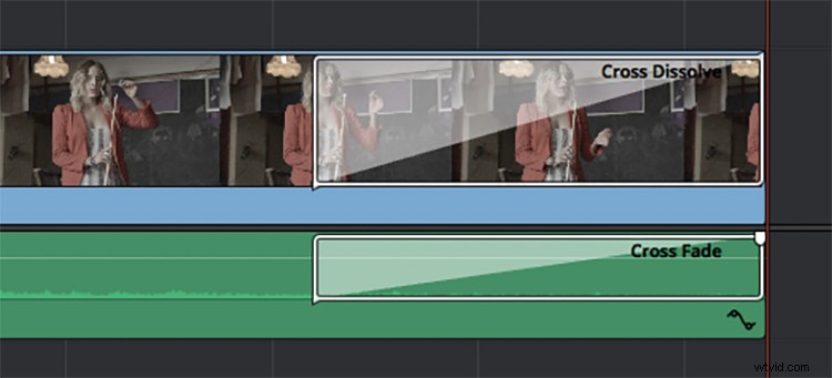 Video Editing 101: Beginner s Step-by-Step Guide to Editing Your Own Clips