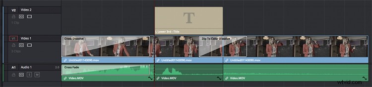 Video Editing 101: Beginner s Step-by-Step Guide to Editing Your Own Clips