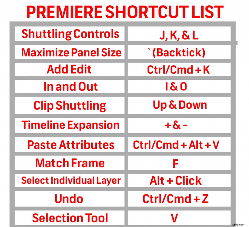 16 Essential Premiere Pro Keyboard Shortcuts to Supercharge Your Editing Workflow