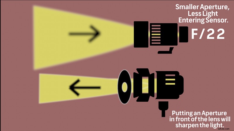 Master Dramatic Portraits: Unlock Shadow Photography Techniques