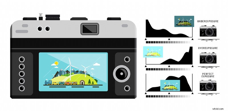 Master Videography Exposure: Essential Reference Guide + Free Camera Bag Tag