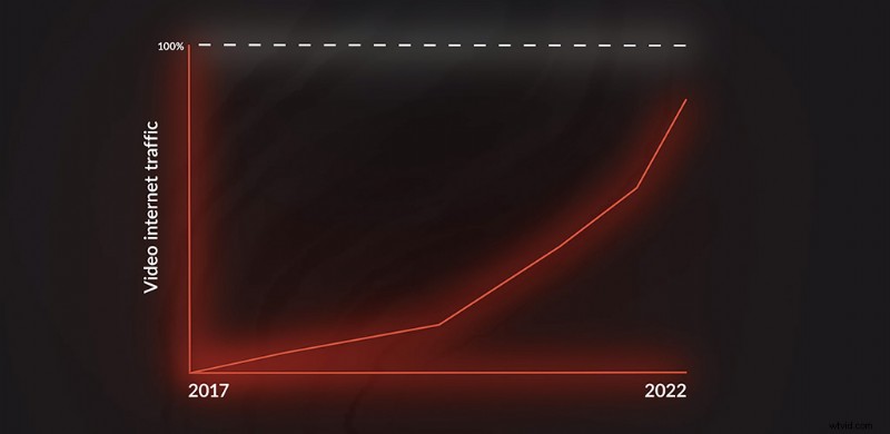Elevate Your Social Media: Why Video Content is Essential for Explosive Engagement