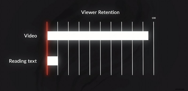 Elevate Your Social Media: Why Video Content is Essential for Explosive Engagement