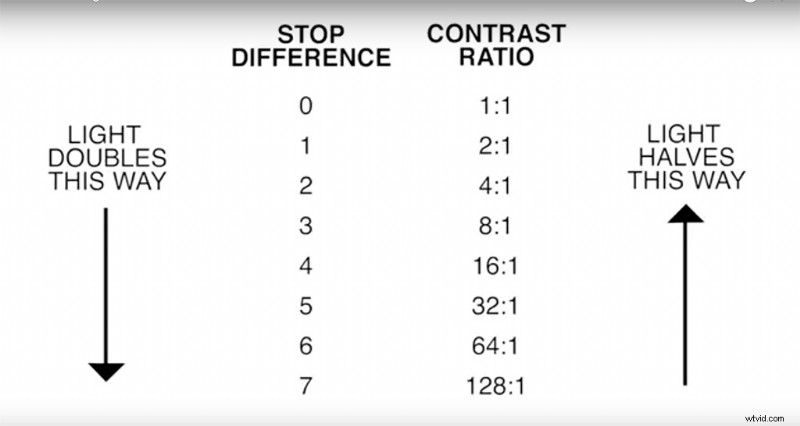 Mastering Contrast Ratios in Cinematography: Elevate Your Lighting